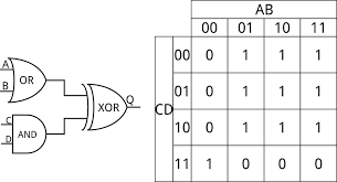 Universal gates are defined as which logic gates can implement any types logic gates truth table Digital Logic Learn Sparkfun Com