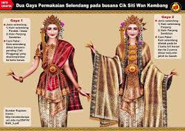 Width related image of wajah cik siti wan kembang. Adrian Ariff Cedricfang246 Twitter