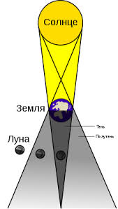 Сразу три астрономических события, связанных с луной, произошли в один день: Lunnoe Zatmenie Vikipediya
