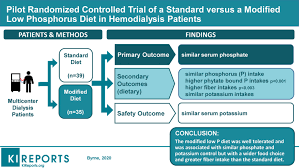pilot randomized controlled trial of a standard versus a modified low phosphorus diet in hemodialysis patients kidney international reports