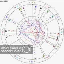 Grand Trine In Solar Return Chart Versus Progressed Moon