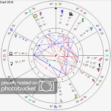 grand trine in solar return chart versus progressed moon