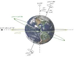 رسمة كوكب الارض مع توضيح خطوط الطول ودوائر العرض. Ù…Ø³Ø§Ø± Ø§Ù„Ø´Ù…Ø³ ÙˆÙŠÙƒÙŠØ¨ÙŠØ¯ÙŠØ§