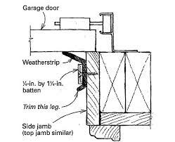 Part # length girth weight each. Better Garage Door Weatherstripping Fine Homebuilding