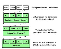Image result for Computers Software Operating Systems Midrange VMS FAQs, Help, and Tutorials