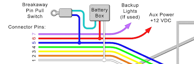 Aux cord wiring diagram source: The Trailer Breakaway Kit And How To Use It Mechanical Elements
