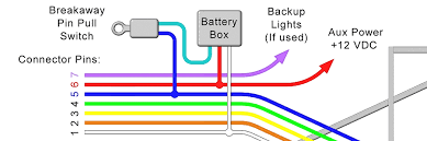 The following diagram is a general guide for wiring common brake controllers into cars. The Trailer Breakaway Kit And How To Use It Mechanical Elements