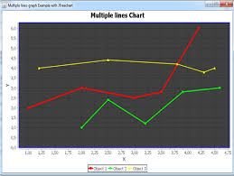 visualize a multiple lines graph with jfreechart in java