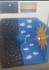 افكار وسائل تعليمية لمادة العلوم ابتدائي مجسمات للعلوم بالعربي نتعلم Sewing Projects For Kids Projects For Kids Kids Rugs
