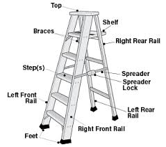 ladders step osh answers