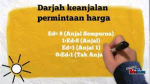 Ratna yulia wijayanti, se, mm. Keanjalan Permintaan Dan Penawaran Youtube