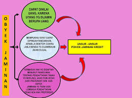 Adanya perlindungan dari pemerintah kepada warganya. Jaminan Kebendaan Dan Jaminan Perorangan Ppt Download