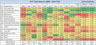 That Moment When You Realize Commodities And Emerging