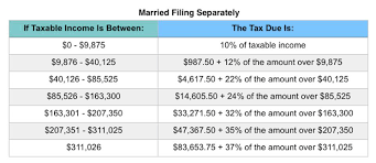 Irs Releases 2020 Tax Rate Tables Standard Deduction Amounts And More