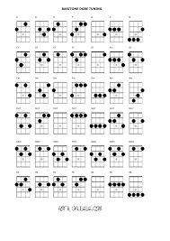 75 Right Online Ukulele Chord Chart