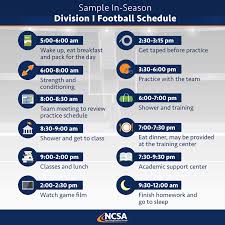 A Day In The Life Of A Division I Football Player Ncsa