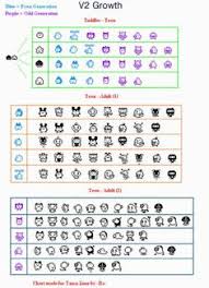 27 best tamagotchi growth charts images chart virtual