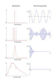 Typically, organic and polymeric compounds. Carsten Bundesmann Wissenschaftliche Arbeit Universitat Leipzig 2000