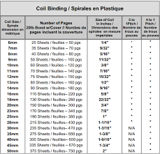 56 Hand Picked Coil Size Chart