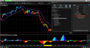 Pay with a digital card all over the world! Ttm Squeeze Oscillator And On Price Version Indicators Prorealtime