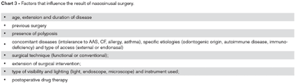 Bjorl Brazilian Journal Of Otorhinolaryngology
