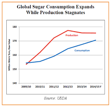 Sugar Losing Sour Taste Is It Time To Buy Rmb Group