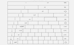 62 Scientific Teacher Grading Percentage Chart