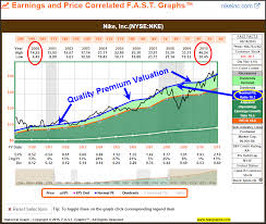 Find the latest nike, inc. Donc Campagne Contribuer Nike Stock Price Abeille Banzai Posture