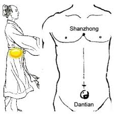 Image result for Shanzhong acupoint