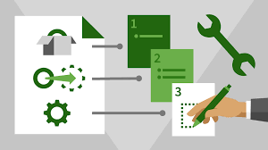 Technical Writing is a type of content writing course
Source lynda.com