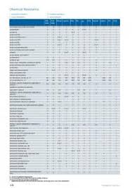 Kalrez Chemical Resistance And Fluid Compatability For O