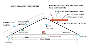 Roof Measurements Slope Or Pitch Definitions All Roof