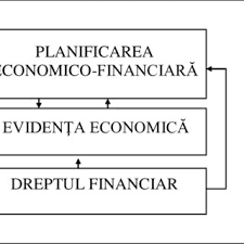 In ce priveste aplicarea contabilitatii in partida dubla in romania, mentionam aparitia in 1637 a pravilei comerciale, in transilvania, in care erau si reguli de aplicare a. Pdf Bazele Contabilitatii