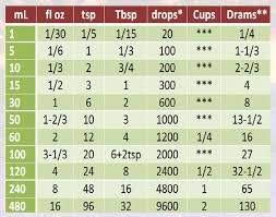 Spraytan Solution Conversion Chart Ml To Oz Tampa Bay Tan