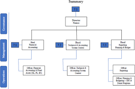 Depending on a company's goals and the industry in which it operates, corporate structure can differ significantly between companies. Somalia In Imf Staff Country Reports Volume 2018 Issue 293 2018