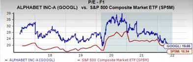 52 week low, 102.21 ; Nintendo Vs Alphabet Which Looks Like A Better Buy Pre Split July 1 2022 Zacks Com