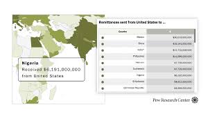 remittance flows by country 2017 pew research center