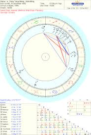 Celebrity Nicki Minaj Onika Tanya Maraj Sidereal Astrology