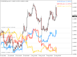 Buy The Pz Chart Overlay Mt5 Technical Indicator For