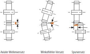 Zahnrader Antriebstechnik Ludwig Meister Technischer Handler Fur Zahnrader Ludwig Meister