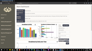 It has a lot of features that you can use in your own program. Mylifeattheedgeofreality Visualbasic Inventory Sysem Github Inventory Management System Using Python Django Youtube Inventory Is A Key Value For Any Company