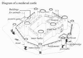 The Knights Are Outside The Bedchamber. What Other Rooms Were There In A Medieval  Castle?