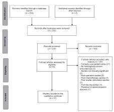 Maybe you would like to learn more about one of these? Scielo Brasil Ascites And Encapsulating Peritonitis In Endometriosis A Systematic Review With A Case Report Ascites And Encapsulating Peritonitis In Endometriosis A Systematic Review With A Case Report