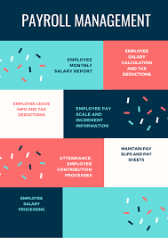 Here Are 4 Ways To Pay Your Employees Management Guru Employee Management Blog Post Titles Payroll