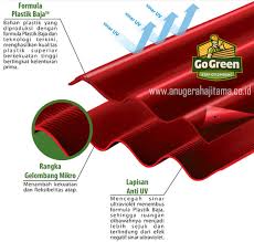 Bergelombang plastik atap lembar untuk rumah kaca terbuat dari bahan mentah berkualitas tinggi seperti polikarbonat, butiran polikarbonat, penghambat uv, dan banyak item lain yang meningkatkan. Atap Go Green Melindungi Kesehatan Keluarga Anda Cv Anugerah Ajitama
