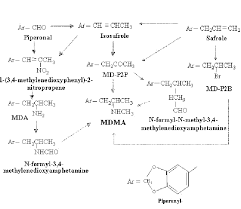 Schrijf de eerste review over dit product. Different Synthesis Pathways Of Mdma Download Scientific Diagram