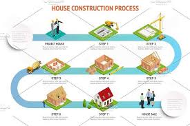 Infographic Construction Of A Brick House House Building Process Foundation Pouring Construction Of Walls Roof Installation And Landscape Design Vector Illu Building A House Roof Installation Diagram Design