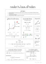 Free Printable Summary Of Newton S Laws Of Motion
