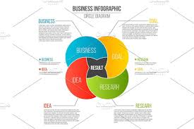 Business Circle Venn Diagram Chart In 2020 Circle Diagram Diagram Chart Business Infographic