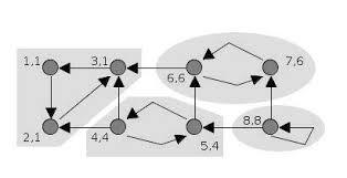 Tarjan S Strongly Connected Components Algorithm Wikipedia